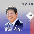 [총선/여론조사] 부산 최대 격전지 ‘낙동강 벨트’ 판세 (KBS) 이미지