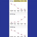 정코치Gym 이미지