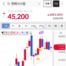 [매매일지] - 한화시스템, sk오션플랜트, jpy ent (2025.05.19 월요일)