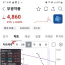 부광약품 이미지