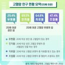 고혈압의 합병증 이미지