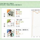 헐대박; 박효신 야생화 발표한지 하루도안됐는데 멜론 이미지