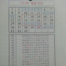 우리동네복권방 Daum카페