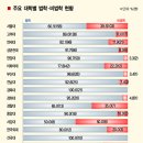 [2015.7.24 오늘자 최신 기사] 고위공무원 판검사 임용자 160명 출신 대학 나왔다 이미지