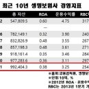 25.02.18 MG손보 청산-파산시 보험계약 ..서울 수도권 아파트 언론..공식 하락론 ..아파트 폭락은 어디까지 지방 &#39;악성 미분양 이미지