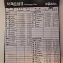 삼육주유소 개방화장실 | 경춘선 숲길(공릉시장~담터사거리) 2026, 7, 20,