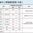 개인화물2550