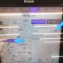 CU단계중앙점