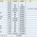 토함산방 | 운토종주