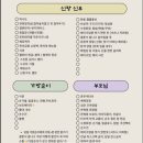 경기도 수원시 팔달구 월드컵로297번길 | [공지] 수원 웨딩홀 WI컨벤션 I홀 예식 진행 솔직 후기