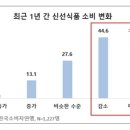 신선식품 이미지