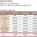 (주)프랭크에프앤비