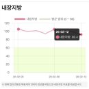 (주)쥬비스다이어트 시청점 | 용산다이어트 확실하게 책임지는 쥬비스시청점 다양한 쥬비스이벤트