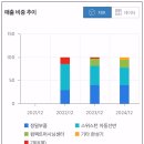 방산과 AI 두 날개로 비상하는 대성하이텍, 주가 급등 이유는?