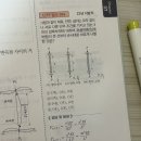 라이트필수 096 23년 지방직 이미지