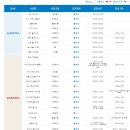 파크자동차도우미 | 파크 김해🏖️2025.08.01 여름, 워터파크 제대로 즐긴 하루 내돈내산🎢 전국 최대 워터파크😎 롯데워터파크 후기