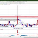 (주)네오위즈랩 이미지
