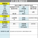 신풍프라자 이미지