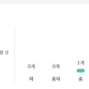 수학에자신감을담다학원