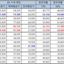 한가람신라 이미지