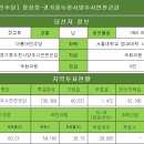 [더불어민주당] 정성호-경기동두천시양주시연천군갑 이미지