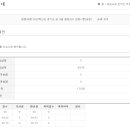 2023 경기 초수 합격수기+1차 복기 (비사대, 교육대학원 졸업) 이미지