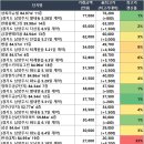 백설에듀빌 경로당(백설마을 주공1단지(아)) | 경기도 오늘의 아파트 매매 신고가 (06/08)