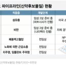 보성홀딩스 | &#39;25년 10월 10일 금 Daily