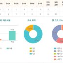 가온다솜어린이집 | 운정시 민간형어린이집 정보 총정리 - 운정3동