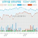 상현헬스사우나 이미지