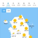 오늘의 날씨 (12월 5일 금요일) D-7 이미지