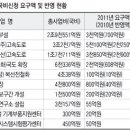 경북 지역 철도/도로 예산 대폭삭감... 너무한 거 아니냐 이미지