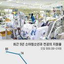 햇살소아청소년과의원 이미지