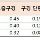 소모석유 이미지