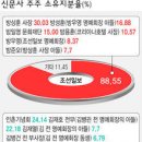 해방 후에도 고위 공직에 있었던 친일파(친일파 불청산이 곧 현대사의 비극) 이미지