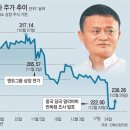 알리바바 이미지