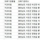 김팔곤치과의원 이미지