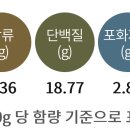 비비큐동해천곡점