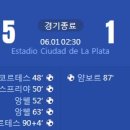 [2023 FIFA U-20 WorldCup 16강전] 콜롬비아 vs 슬로바키아 골장면.gif 이미지