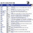 드림푸드홀딩스