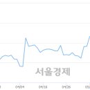 (주)영신금속 서울경제
