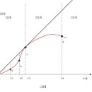 2013 "Health Productivity function" 개별보고서 이미지