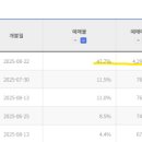 (주)진성플러스 | 애니플러스 비과세배당,예매율추이,(슬램덩크,무한열차비교)
