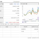 워크씨엔씨 이미지