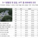 생활권22 이미지