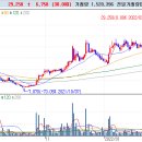 (주)대호자원 이미지