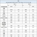 COVID-19 팬데믹 중 헌혈자의 마스크 사용: 헌혈자의 헤모글로빈 수치: 이득인가 손해인가? 이미지