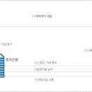 알파수산 이미지