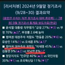 리서치뷰 여론조사 9/28~9/30 (여니&새민주) 이미지