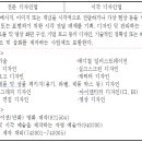 시각 디자인업 이미지